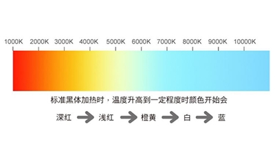 LED常见问题（下）